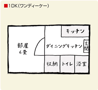 1DK(ワンディーケー)