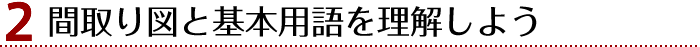 2.間取り図と基本用語を理解しよう