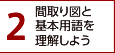 2.間取り図と基本用語を理解しよう